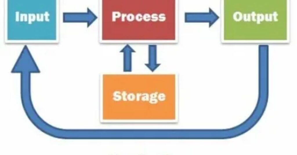 Connection and Input Challenges 