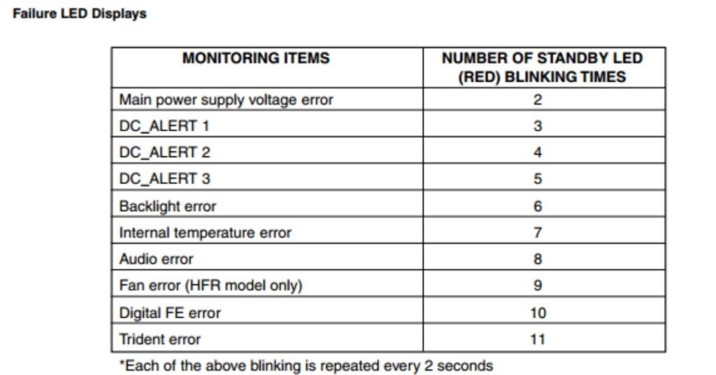 What Are Hisense TV Blinking Codes 