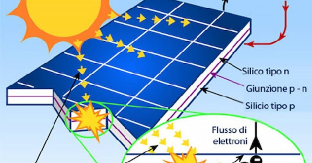 How TOPCon Solar Panels Can Transform Your Energy Efficiency 