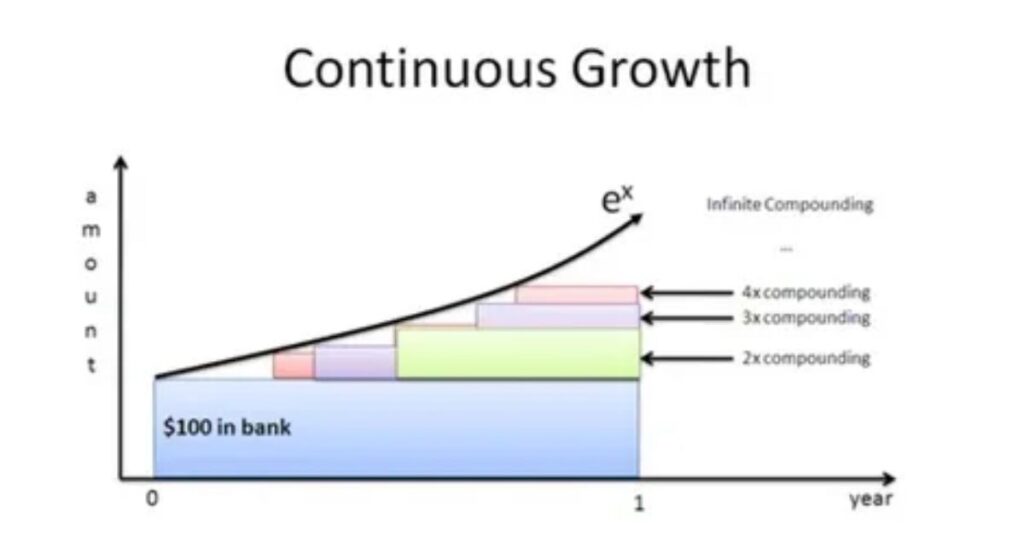 The Path to Continuous Growth 