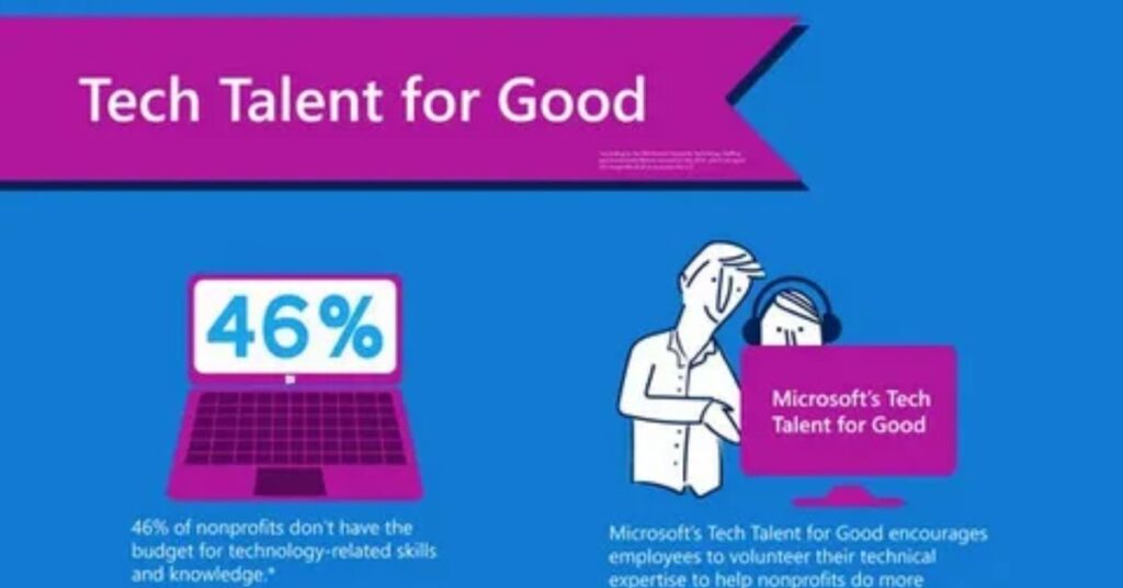 Types of tech talent