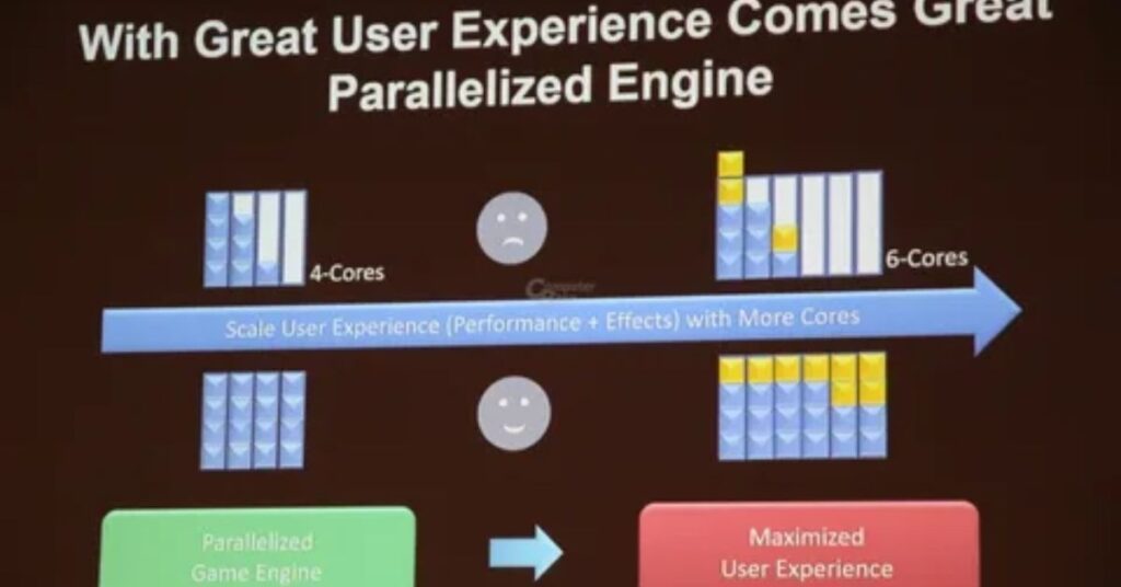 User Experience and Performance 