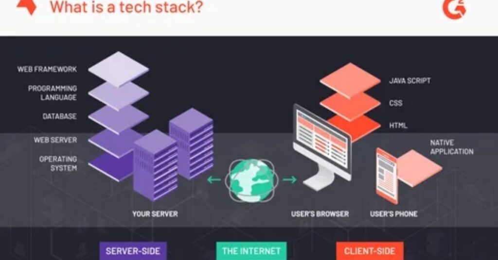 Choose Your AI Platform or Tech Stack 