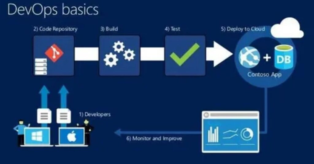 Deploy and Monitor Your AI 